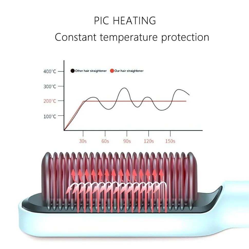 Hair Straightener Brush – Fast Heating Ceramic Comb for Smooth & Frizz-Free Styling